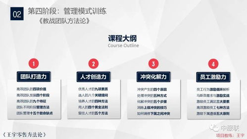 四模一體品牌咨詢培訓服務 打造品牌核心戰斗力，建立品牌專屬商學院