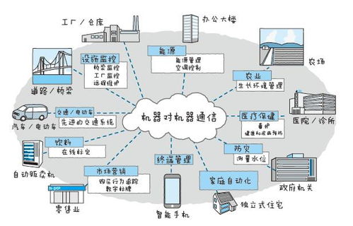 物聯網是什么？四個組成部分詳解（附網絡技術服務干貨）