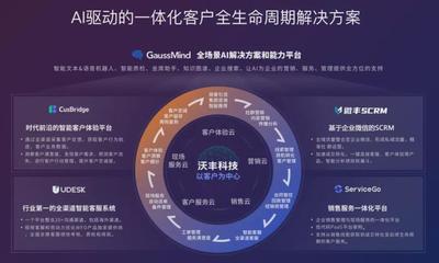 AI驅(qū)動(dòng)技術(shù)創(chuàng)新，沃豐科技榮膺“北京軟件核心競(jìng)爭(zhēng)力企業(yè)”